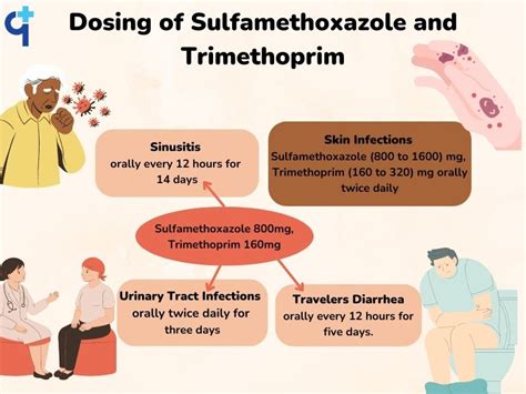 What Is Sulfamethoxazole and Trimethoprim Combination Drug Used For?