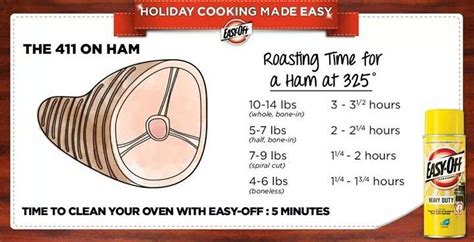 Cooking a ham | Ham cooking time, Roasting times, Make it simple