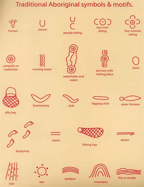 Aboriginal Language Symbols