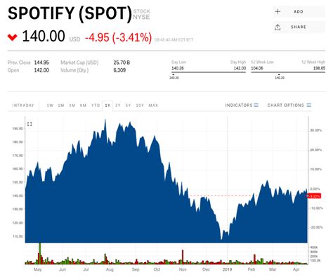 Spotify takes a hit after report says Amazon is exploring a free music service (SPOT) | Markets ...