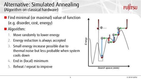 Quantum Algorithms @ work - Short introduction to Quantum Annealing a…