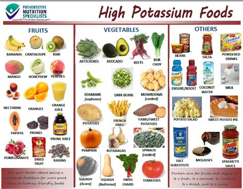 Swelling may be reduced by eating foods that are high in potassium | High potassium foods, Low ...