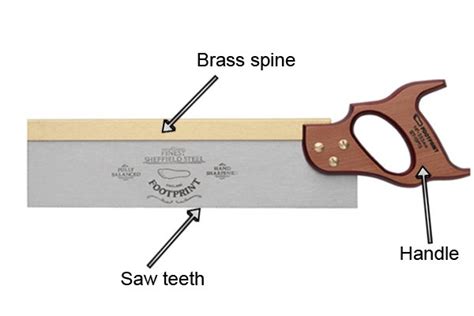 Which types of saw can a mitre box or mitre block be used with?