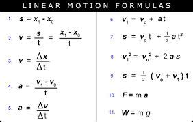 Unit 1 - Kinematics - Mr.Neave's Website