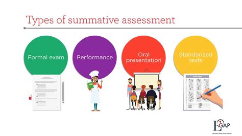 1.8 Video 2 - Summative assessments - YouTube