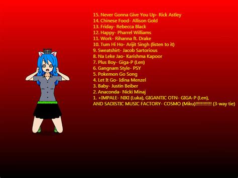 Top 15 most annoying songs in my opinion!!!! by KirbyLoopsy on DeviantArt