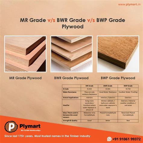 Plywood Grading Guide