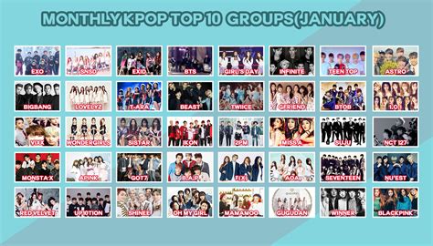 [Poll] Monthly Kpop Top 10 Groups(January) - iKpopTV