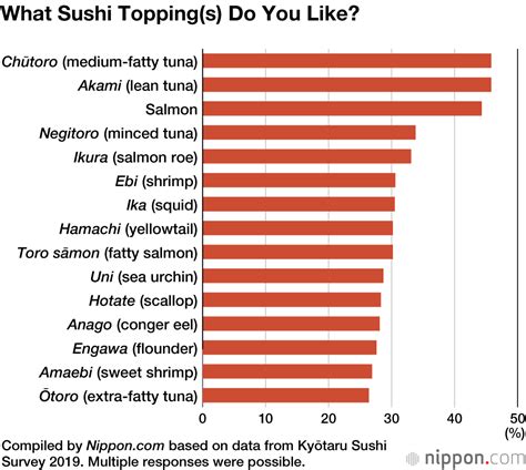 Tuna on Top: Japan’s Favorite Sushi Varieties | Nippon.com