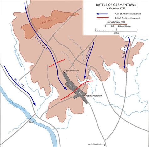 Battle of Germantown (Oct. 4, 1777) Summary & Facts