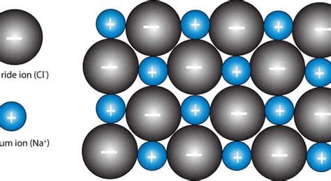 How are the ions in sodium chloride (NaCl) crystal arranged?