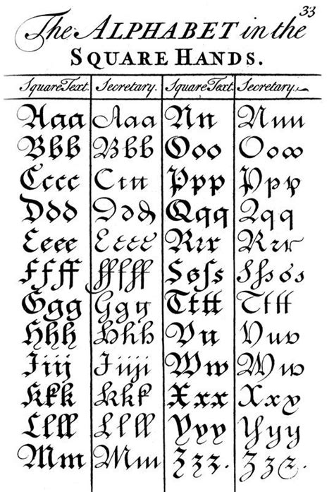 Image result for 1700's typo | Calligraphy letters alphabet, Lettering alphabet, Hand lettering ...