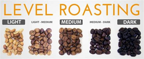 How to Roast Green Coffee Beans? - Coffee Samurai