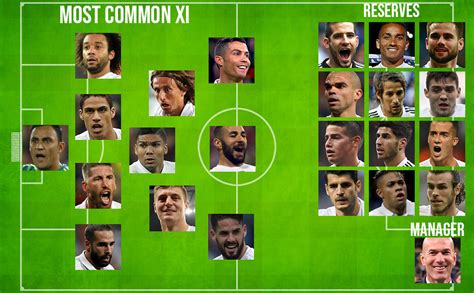 Real Madrid's 2016/17 Squad Quiz - By adiboier