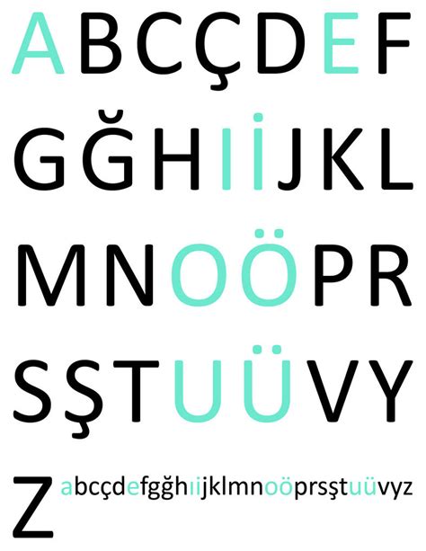 Turkish Alphabet by sternradio7 on DeviantArt