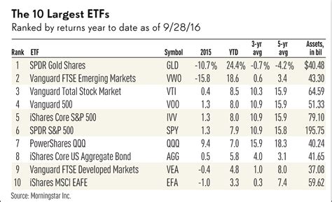 How To Get Started Investing In ETFs | Investor's Business Daily