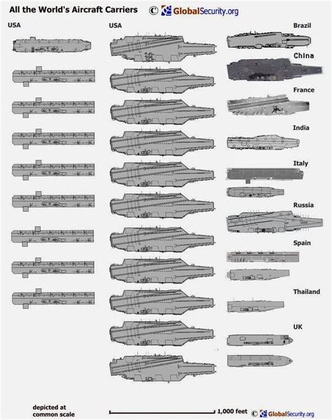 Future of Aircraft Carriers and mini-carriers | NextBigFuture.com