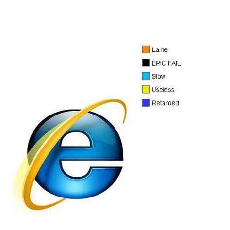 pIE chart Blank Template - Imgflip