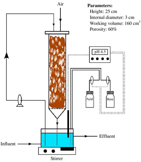 Schematic representation of the trickle-bed reactor set-up | Download Scientific Diagram