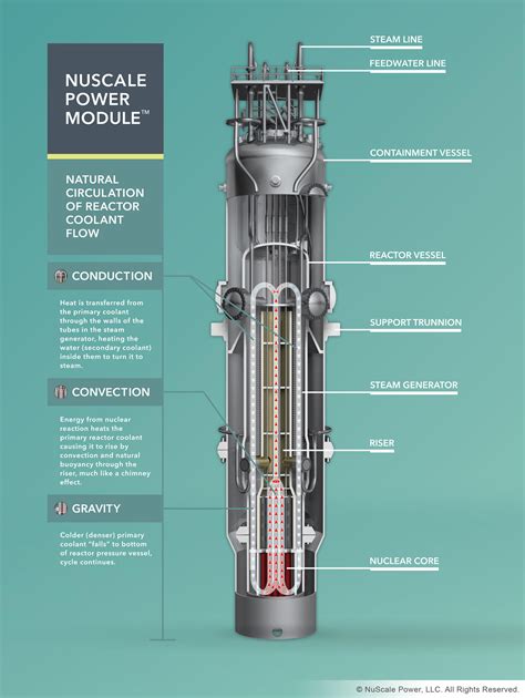 Small Modular Reactors With Ed McGinnis Of USDOE & Michael Shae Of HEAL Utah On Monday's Access ...