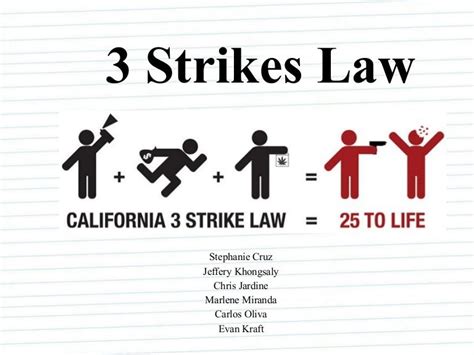 3 Strikes Law