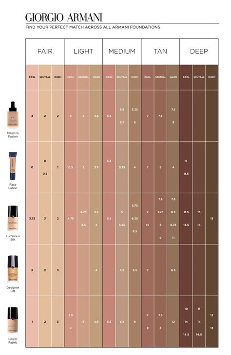 Total 51+ imagen chart giorgio armani luminous silk foundation shade ...