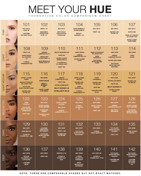 Brand Comparison Guide – Dose of Colors | Skin tone makeup, Skin makeup ...