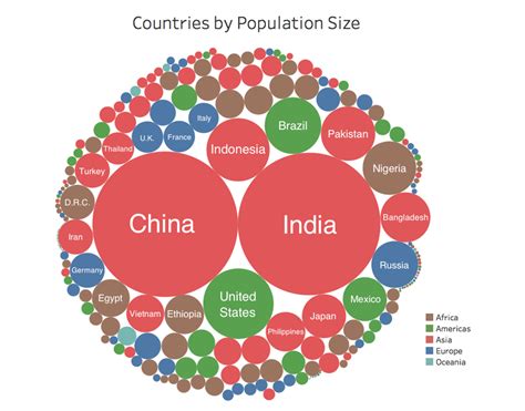 Geography Map, World Geography, Human Geography, Blockchain, Population Mondiale, Bubble Chart ...