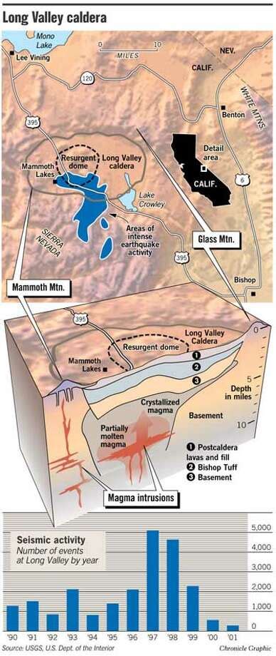 California supervolcano discovered to be hiding 240 cubic miles of ...