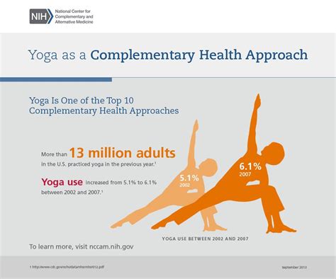 Yoga as a Complementary Health Approach | Infographic health, Yoga benefits, Yoga infographic