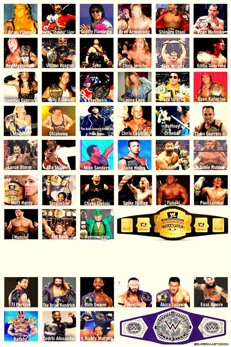 WWE Cruiserweight Champions (1991 - 2007, 2016 - Present) : r/SquaredCircle