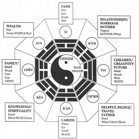 8 Important Taoist Visual Symbols