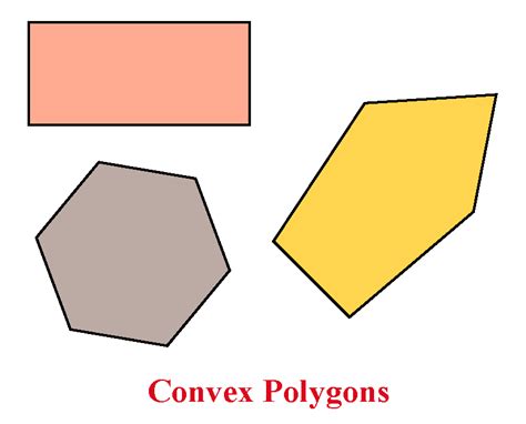 Convex Polygon