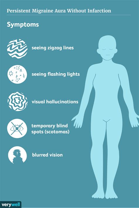Persistent Aura Migraine Without Infarction: Symptoms and Treatment