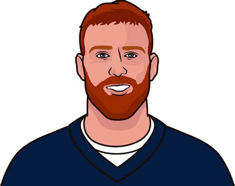 Cowboys Time Of Possession With Cooper Rush 2022 | StatMuse