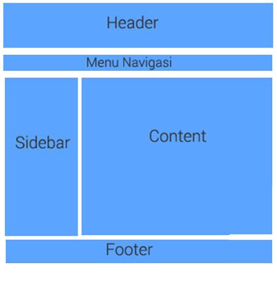 Membuat tampilan layout website sederhana dengan html dan css | Berbagi dan Belajar