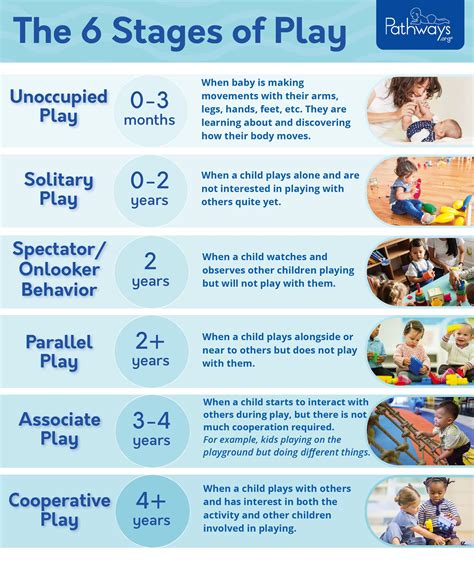 Pin on Playtime! Why Play Matters