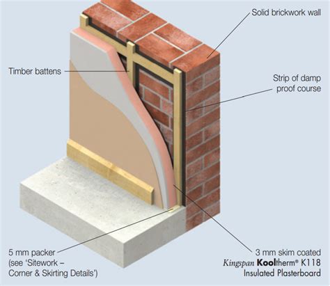 Can You Insulate Interior Walls - DIY