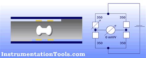 Load Cell Working Principle - Inst Tools