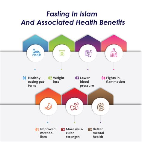 Fasting In Islam And Associated Health Benefits - Fasting Benefits