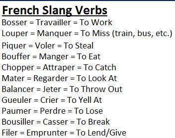 verbes argot | French slang, French, Language