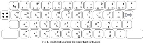 Figure 1 from A comparison of Myanmar PC keyboard layouts | Semantic Scholar