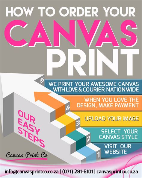 How to order your canvas print - Canvas Print Co.