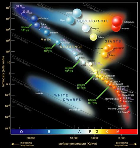 Main Sequence - Universe Today