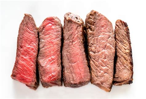 Steak Temperature & Doneness Guide [Rare, Medium Rare & More]