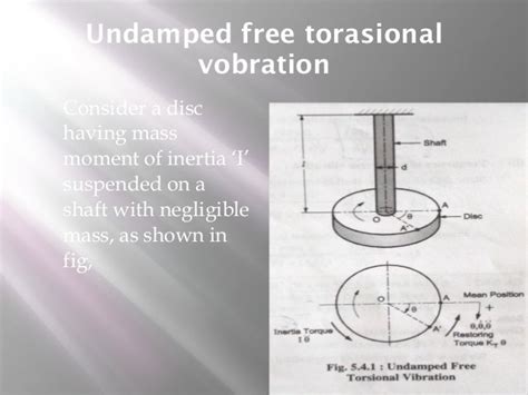 Undamped free Vibration