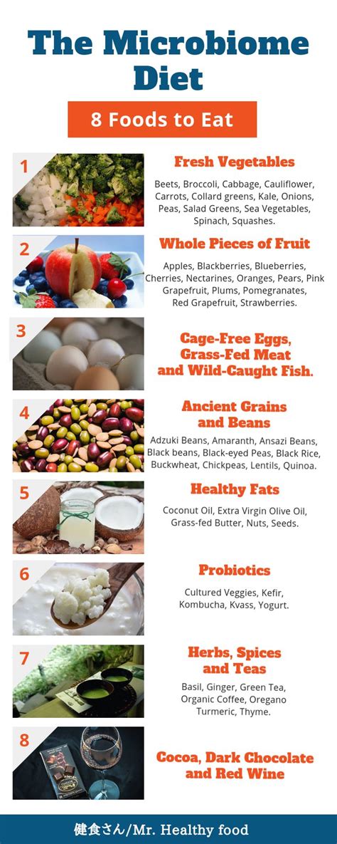The Microbiome Diet - 8 Foods to Eat | Microbiome diet, Healthy microbiome, Microbiome diet recipes