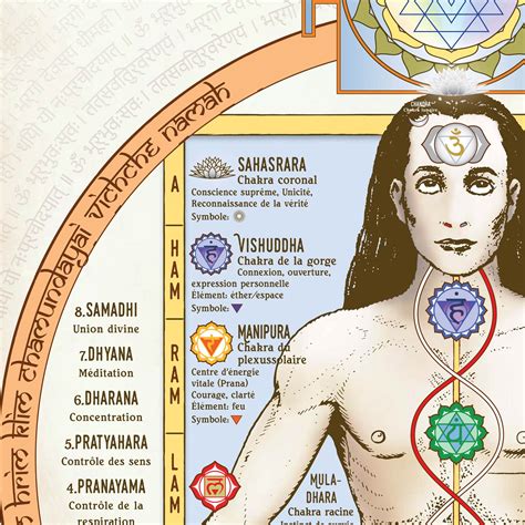 Chakra Kundalini Yoga FRENCH Digital Download. Poster Image | Etsy