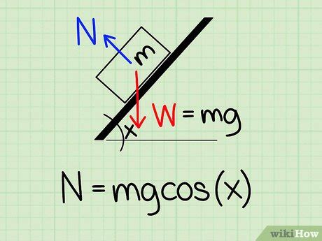 How to Find Normal Force - wikiHow