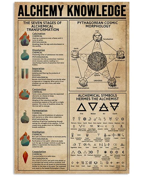 Alchemy Knowledge | Alchemy symbols, Alchemic symbols, Alchemy